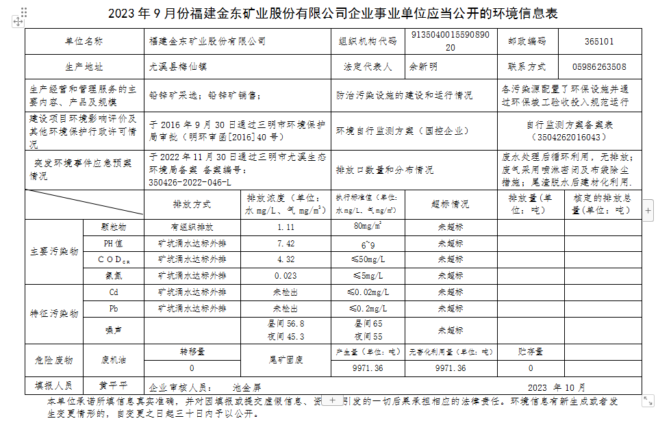 2023 年9 月份bat365在线官网登录(中国)有限公司企业事业单位应当公开的环境信息表.png